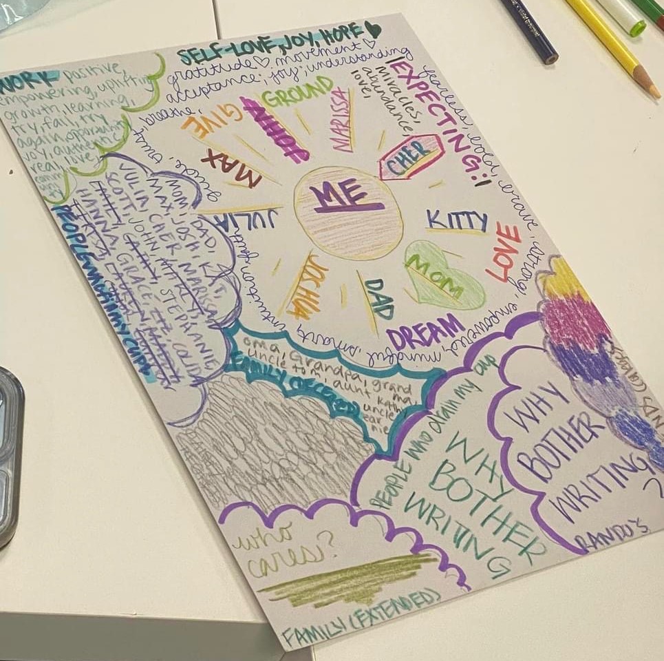A colorful mind map titled 'Me' surrounded by words like joy and hope, made in a journaling class.